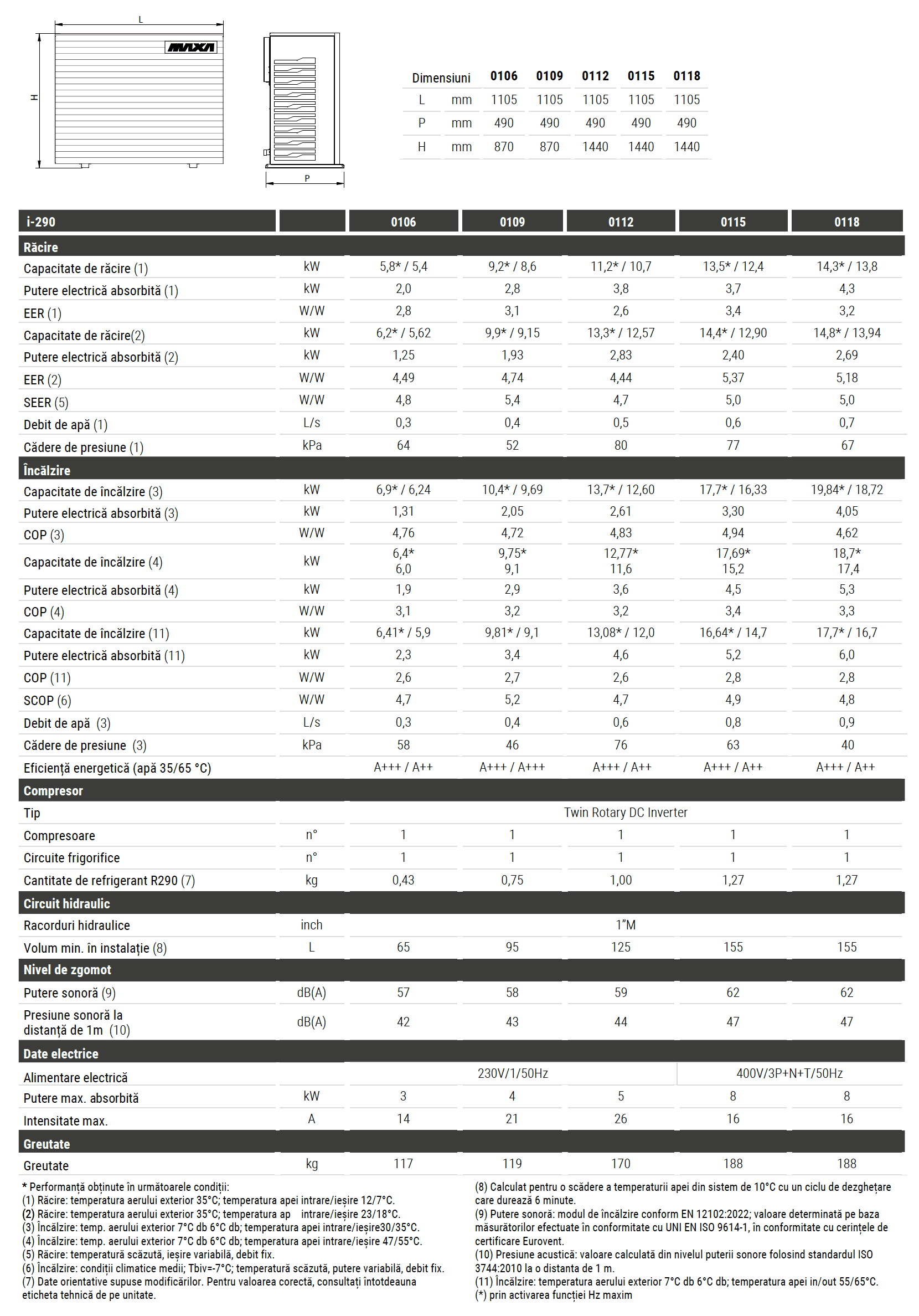 tabel i-290 0106-0118
