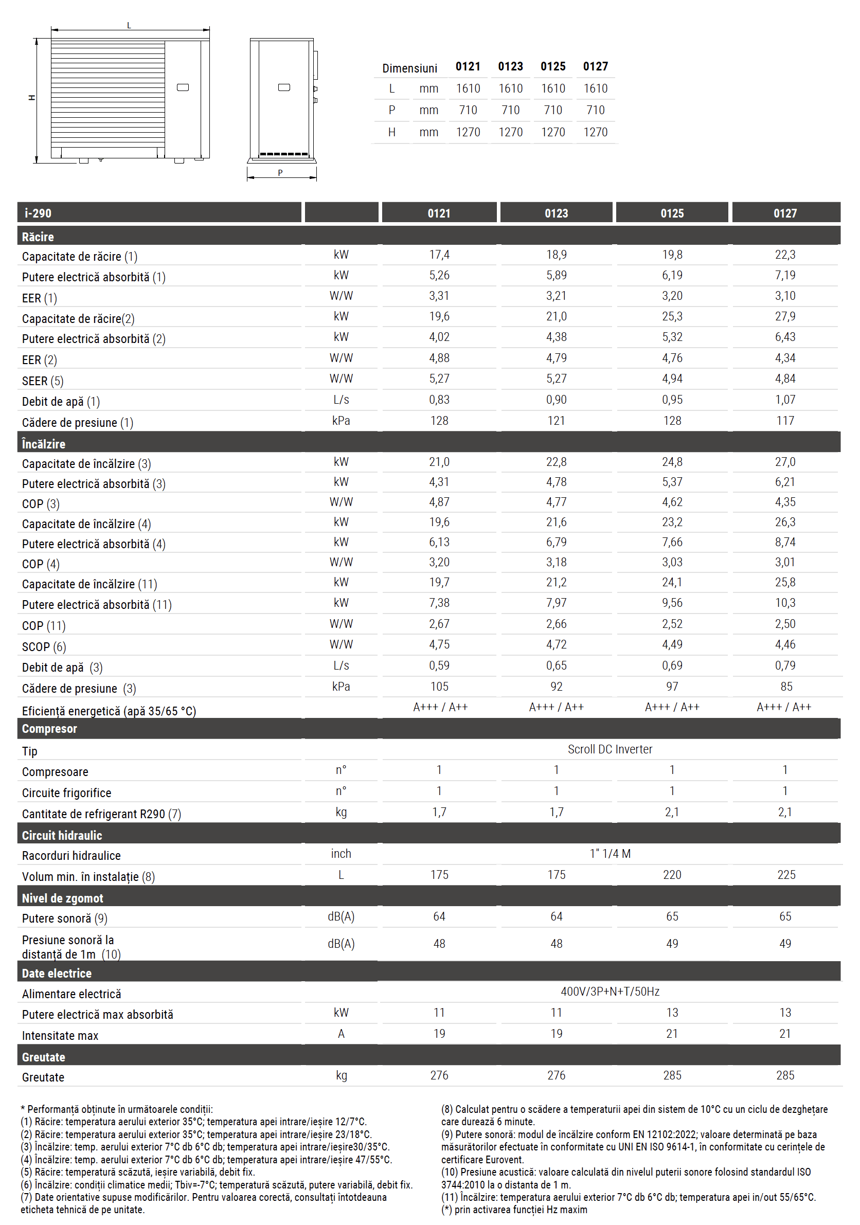 tabel i-290 0121-0127 tabel i-290 0121-0127