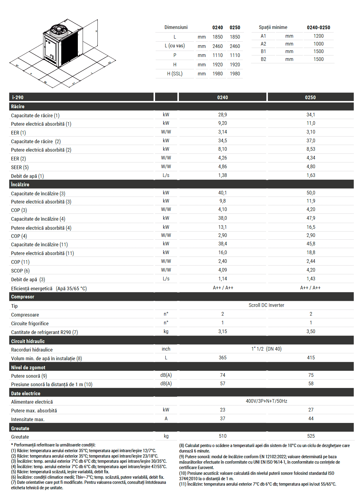 tabel i-290 0240-0250